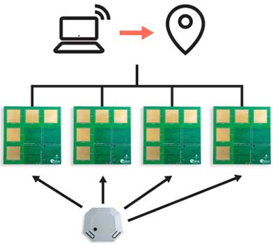 XPLR-AOA Explorer 套件 - U-blox | Digikey